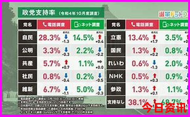云南旅游必去的景点分布图